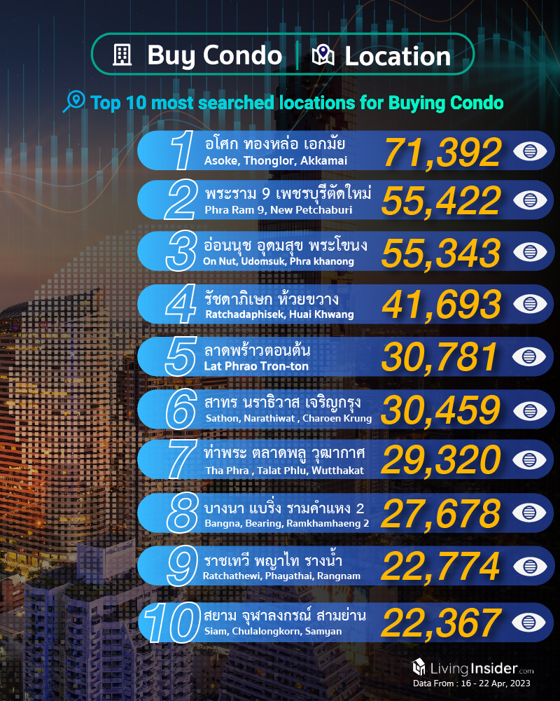 Livinginsider - Weekly Insight Report [16 - 22 Apr 2023]