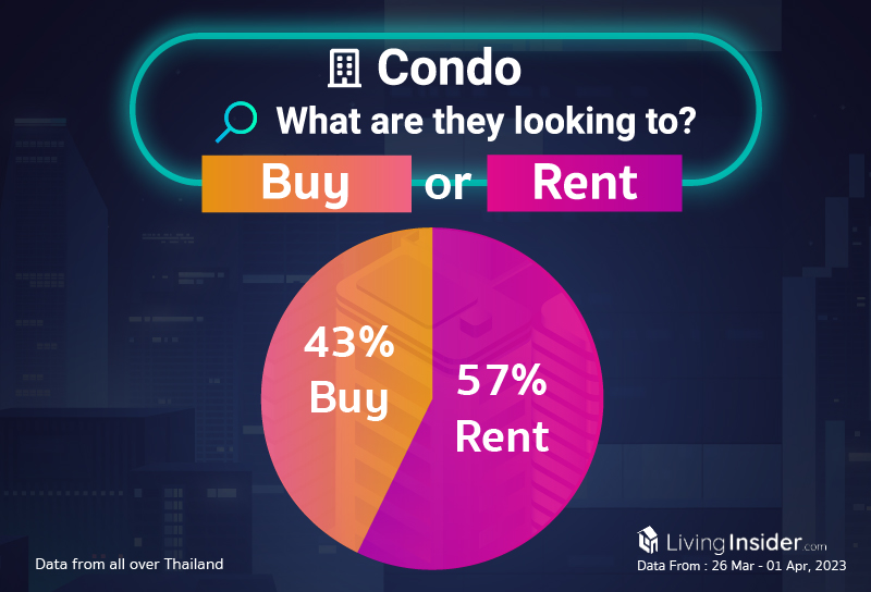 Livinginsider - Weekly Insight Report [26 Mar - 01 Apr 2023]