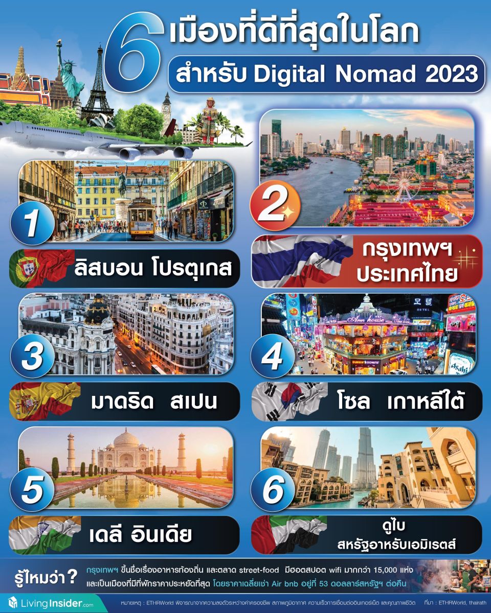 6 เมืองที่ดี่ที่สุดในโลก สำหรับ Digital Normad 2023