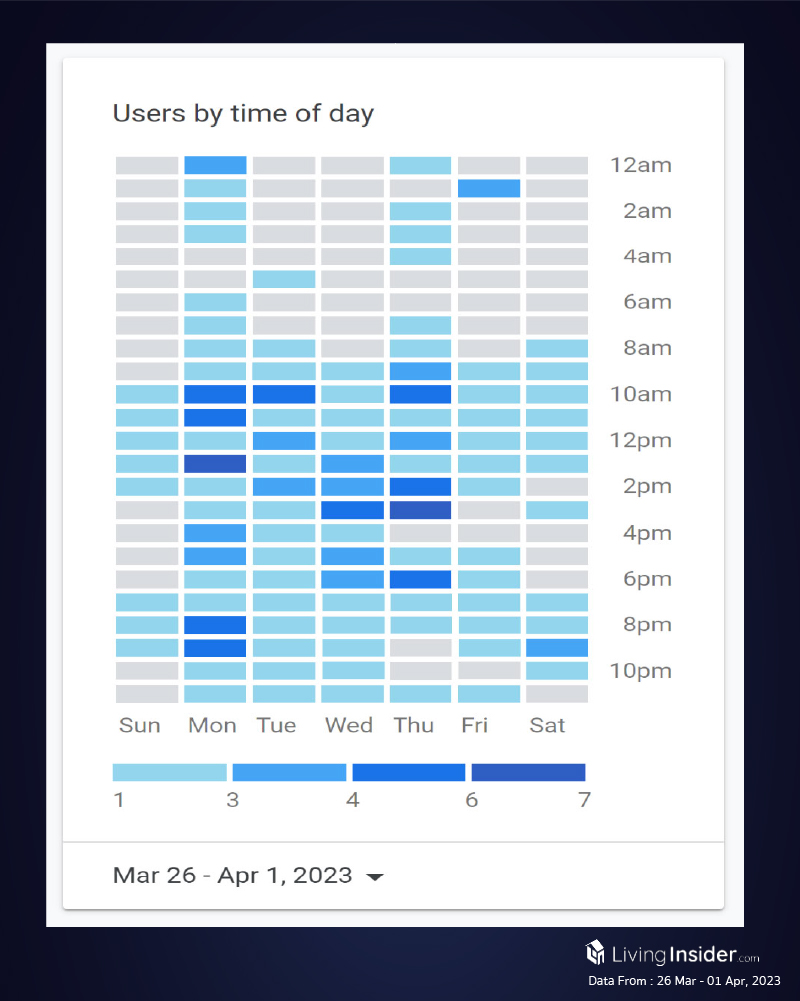 Livinginsider - Weekly Insight Report [26 Mar - 01 Apr 2023]