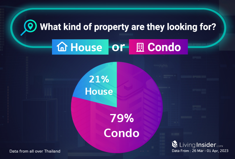 Livinginsider - Weekly Insight Report [26 Mar - 01 Apr 2023]