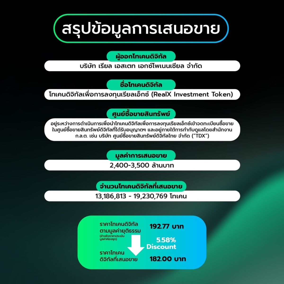 พลาดไม่ได้ 𝗥𝗲𝗮𝗹𝗫 โทเคนดิจิทัล ทางเลือกใหม่ของการลงทุนที่มีอสังหาฯ ระดับ Luxury บน 3 ทำเลศักยภาพ จาก 𝗢𝗿𝗶𝗴𝗶𝗻 เป็นสินทรัพย์อ้างอิง