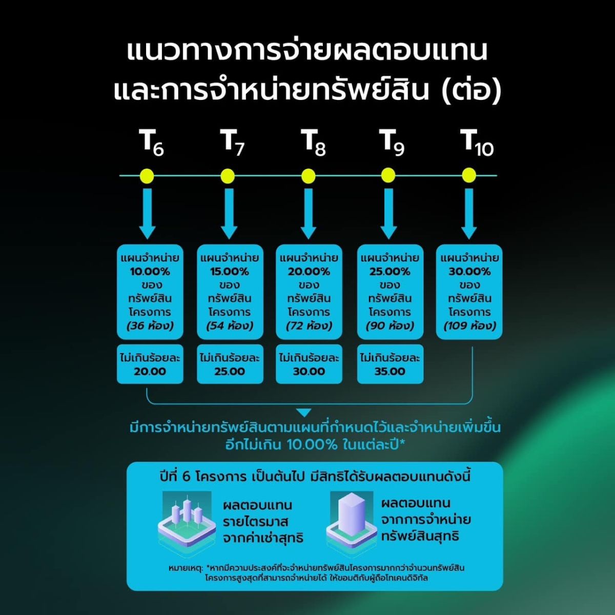 พลาดไม่ได้ 𝗥𝗲𝗮𝗹𝗫 โทเคนดิจิทัล ทางเลือกใหม่ของการลงทุนที่มีอสังหาฯ ระดับ Luxury บน 3 ทำเลศักยภาพ จาก 𝗢𝗿𝗶𝗴𝗶𝗻 เป็นสินทรัพย์อ้างอิง