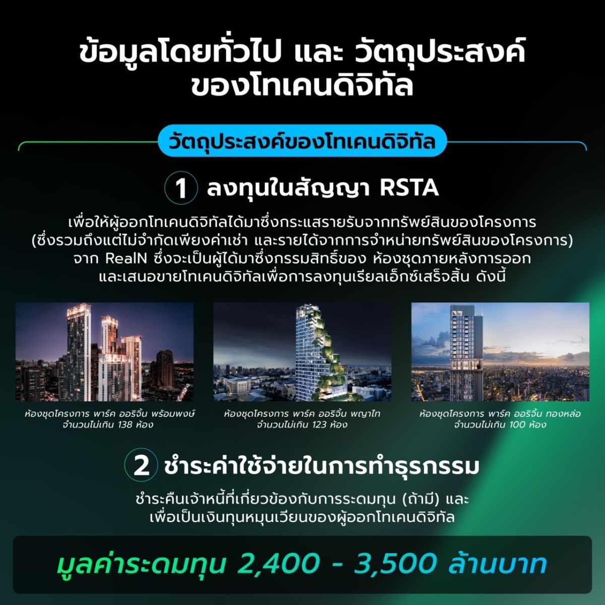 พลาดไม่ได้ 𝗥𝗲𝗮𝗹𝗫 โทเคนดิจิทัล ทางเลือกใหม่ของการลงทุนที่มีอสังหาฯ ระดับ Luxury บน 3 ทำเลศักยภาพ จาก 𝗢𝗿𝗶𝗴𝗶𝗻 เป็นสินทรัพย์อ้างอิง