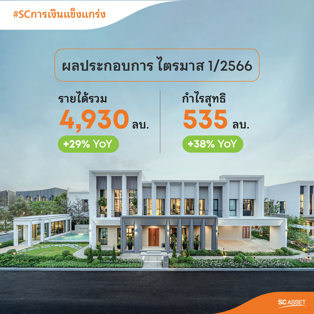 SC Asset โชว์ผลประกอบการไตรมาส 1 กวาดรายได้รวม 4,930 ลบ. กำไร 535 ลบ. ลุยต่อ เปิดบ้านหรู New Series และ คอนโดนิวแบรนด์ เจาะกลุ่มคนรุ่นใหม่ 