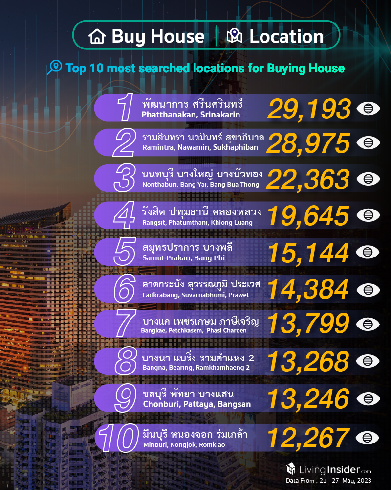 Livinginsider - Weekly Insight Report [21 - 27 May 2023]