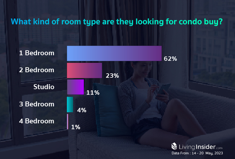 Livinginsider - Weekly Insight Report [14 - 20 May 2023]