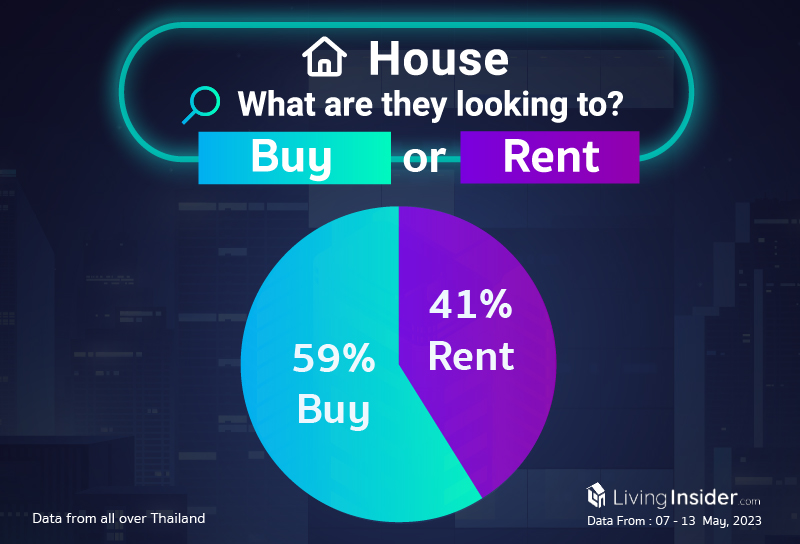 Livinginsider - Weekly Insight Report [07 - 13 May 2023]