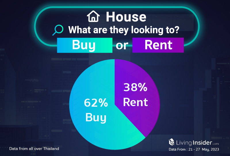 Livinginsider - Weekly Insight Report [21 - 27 May 2023]