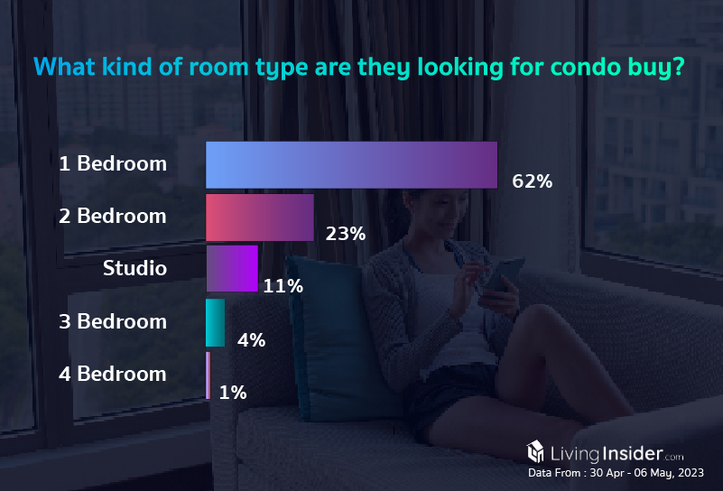 Livinginsider - Weekly Insight Report [30 Apr - 06 May 2023]