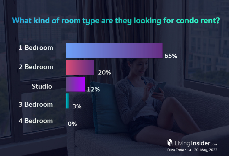 Livinginsider - Weekly Insight Report [14 - 20 May 2023]