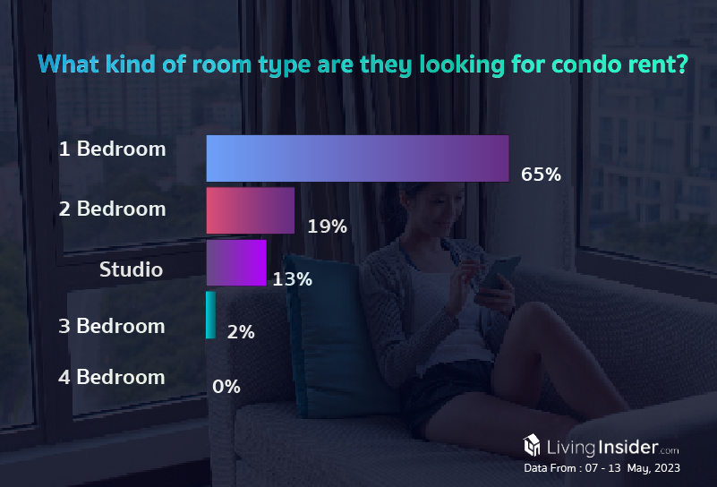 Livinginsider - Weekly Insight Report [07 - 13 May 2023]