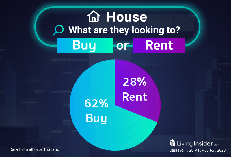 Livinginsider - Weekly Insight Report [28 May - 03 Jun 2023]