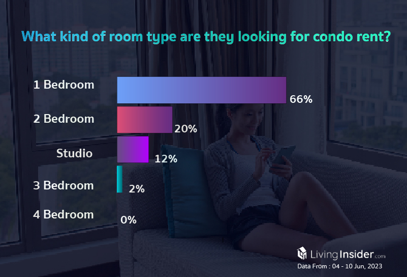 Livinginsider - Weekly Insight Report [04 - 10 Jun 2023]