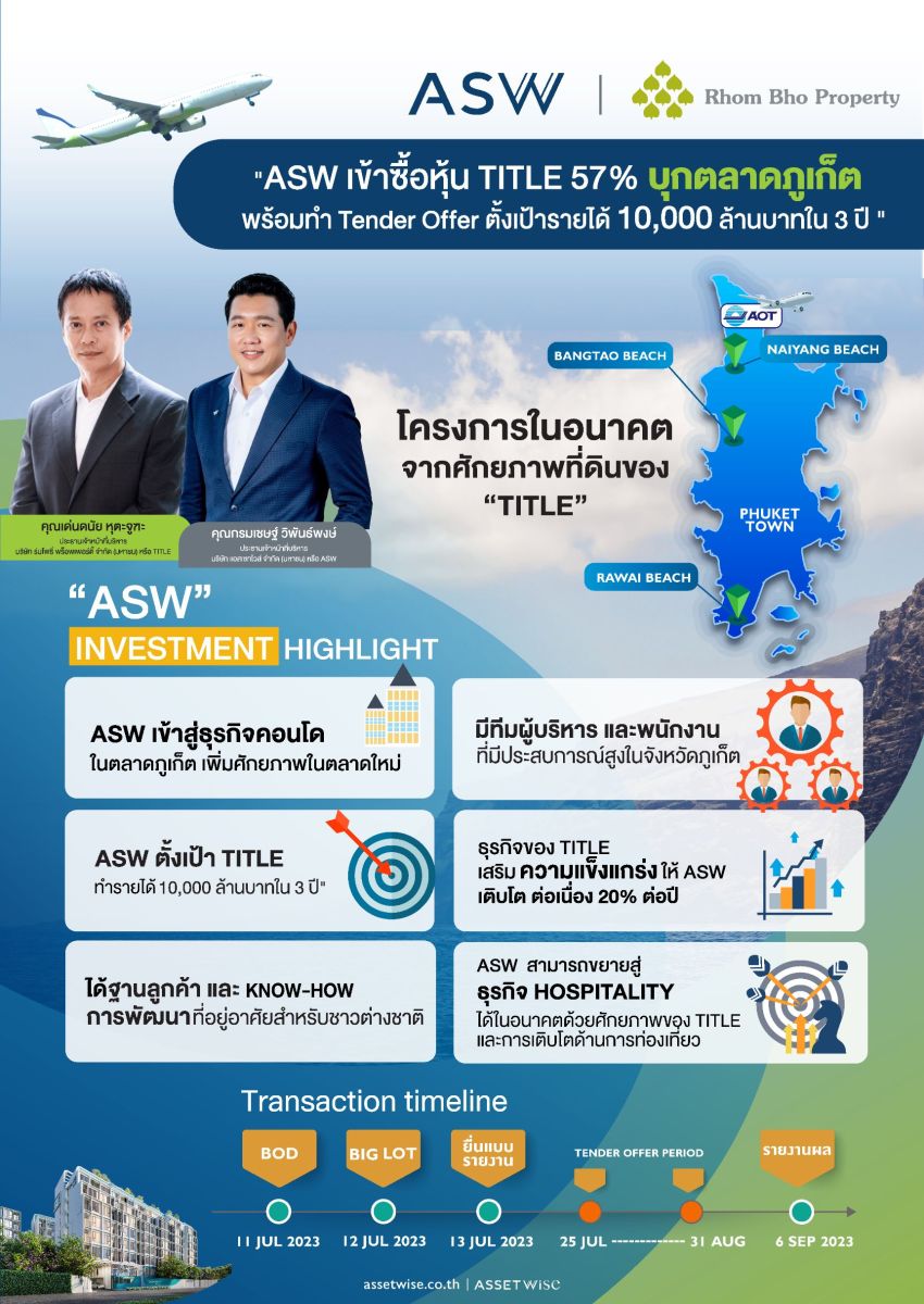 ‘ASW’ เข้าซื้อหุ้น ‘TITLE’ 57% บุกตลาดอสังหาฯ ภูเก็ตเต็มสูบ  ขยายฐานตลาดสู่หัวเมืองหลักท่องเที่ยว ตั้งเป้ารายได้แตะ 10,000 ล้านบาทใน 3 ปี