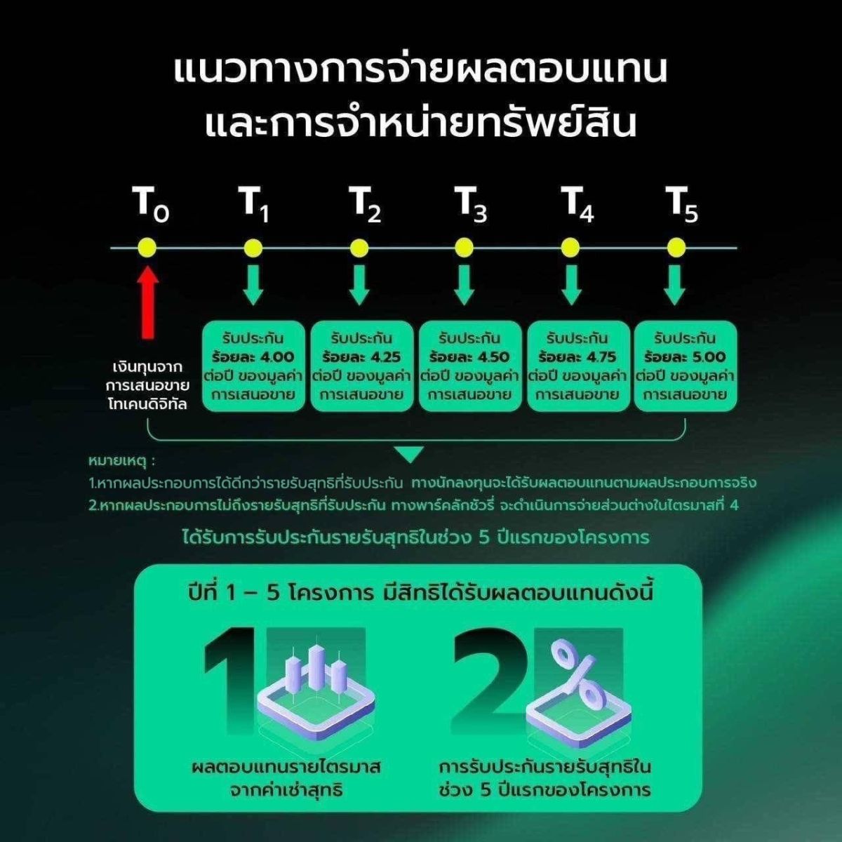 พลาดไม่ได้ 𝗥𝗲𝗮𝗹𝗫 โทเคนดิจิทัล ทางเลือกใหม่ของการลงทุนที่มีอสังหาฯ ระดับ Luxury บน 3 ทำเลศักยภาพ จาก 𝗢𝗿𝗶𝗴𝗶𝗻 เป็นสินทรัพย์อ้างอิง