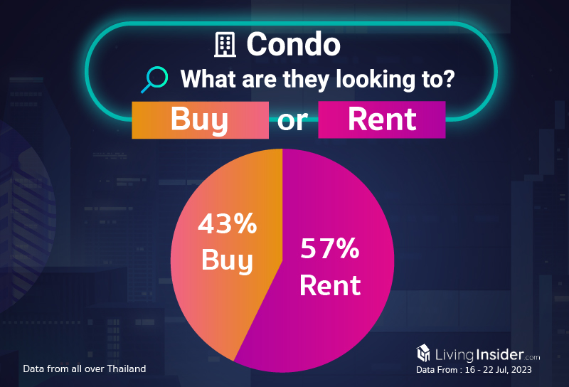 Livinginsider - Weekly Insight Report [16 - 22 Jul 2023]