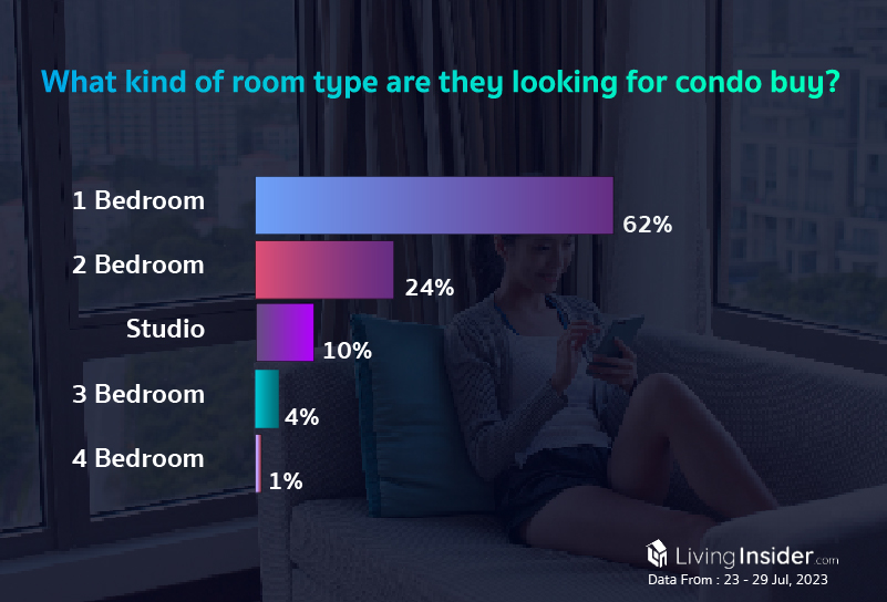 Livinginsider - Weekly Insight Report [23 - 29 Jul 2023]