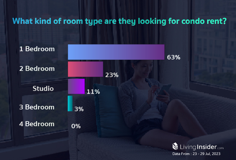 Livinginsider - Weekly Insight Report [23 - 29 Jul 2023]