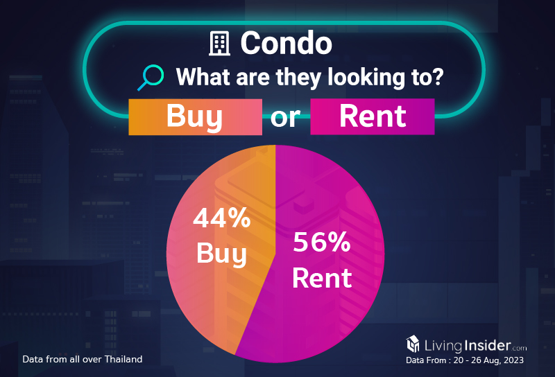 Livinginsider - Weekly Insight Report [20-26 Aug 2023]