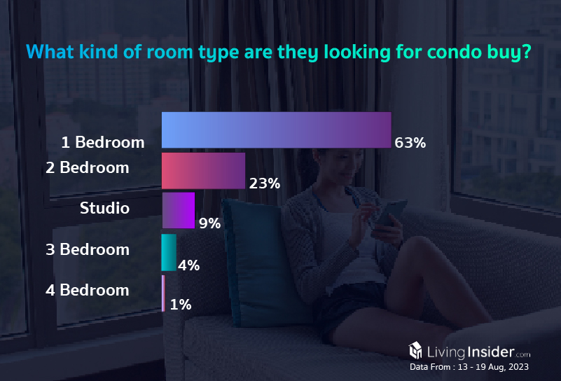 Livinginsider - Weekly Insight Report [13-19 Aug 2023]