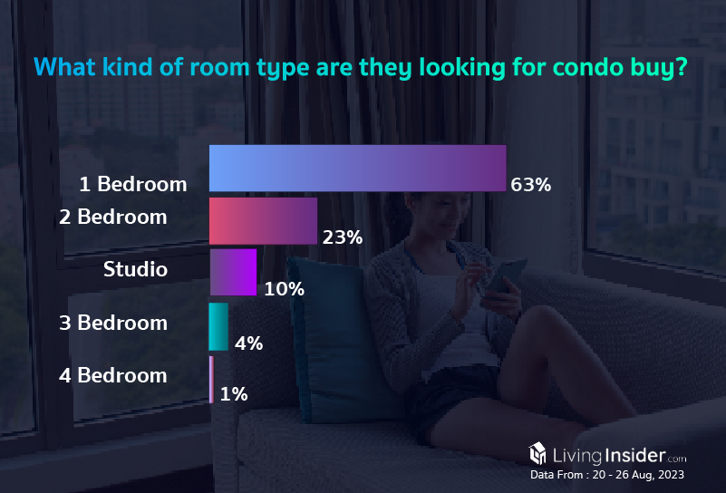 Livinginsider - Weekly Insight Report [20-26 Aug 2023]