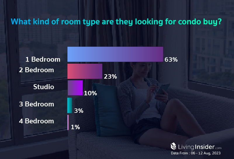 Livinginsider - Weekly Insight Report [06-12 Aug 2023]