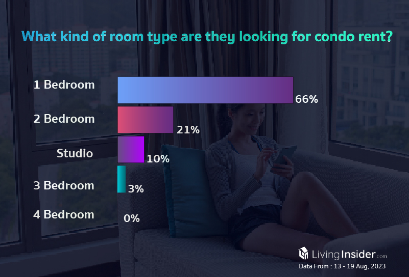 Livinginsider - Weekly Insight Report [13-19 Aug 2023]