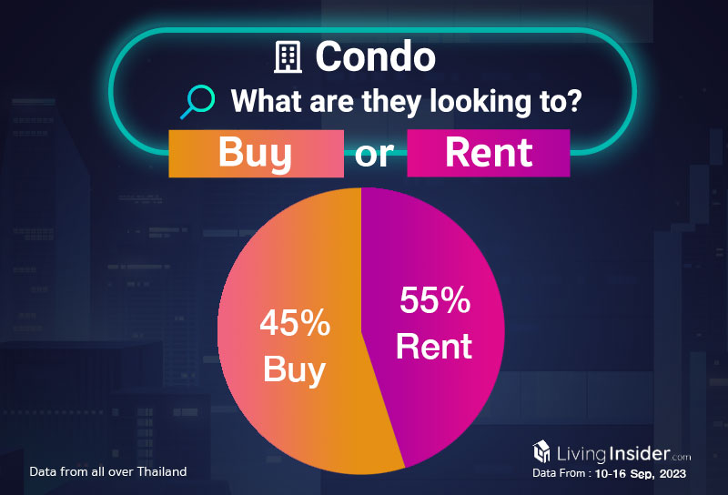 Livinginsider - Weekly Insight Report [10-16 Sep 2023]