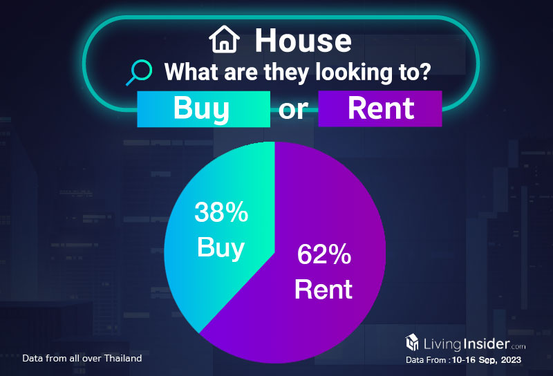 Livinginsider - Weekly Insight Report [10-16 Sep 2023]