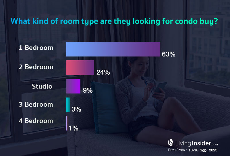 Livinginsider - Weekly Insight Report [10-16 Sep 2023]