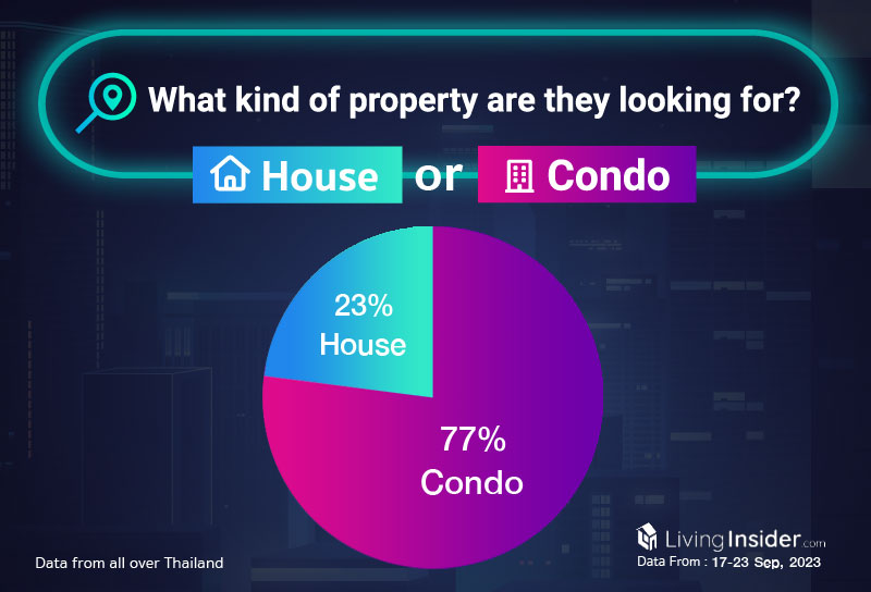 Livinginsider - Weekly Insight Report [17-23 Sep 2023]