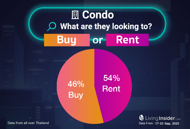 Livinginsider - Weekly Insight Report [17-23 Sep 2023]