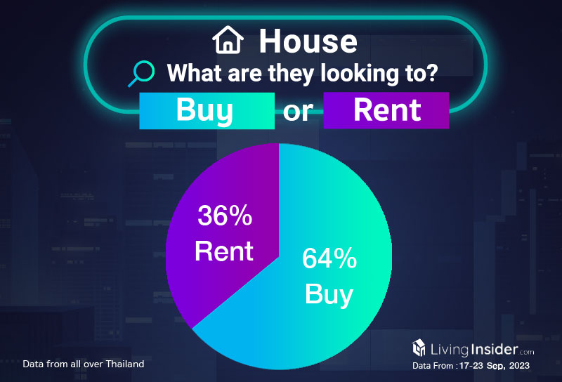 Livinginsider - Weekly Insight Report [17-23 Sep 2023]