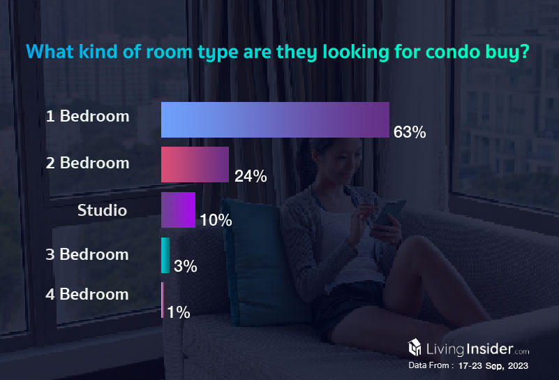 Livinginsider - Weekly Insight Report [17-23 Sep 2023]