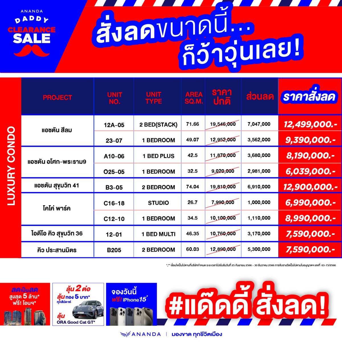 อนันดาฯ กระตุ้นตลาดอสังหาฯ ไตรมาส 4 รับรัฐบาลใหม่ จัดใหญ่ ครั้งแรก ครั้งเดียว กับ “ANANDA DADDY CLEARANCE SALE”  คอนโดติดรถไฟฟ้าแต่งครบ บ้าน ทาวน์โฮม พร้อมอยู่ กับราคาที่ไม่เคยมีมาก่อน!