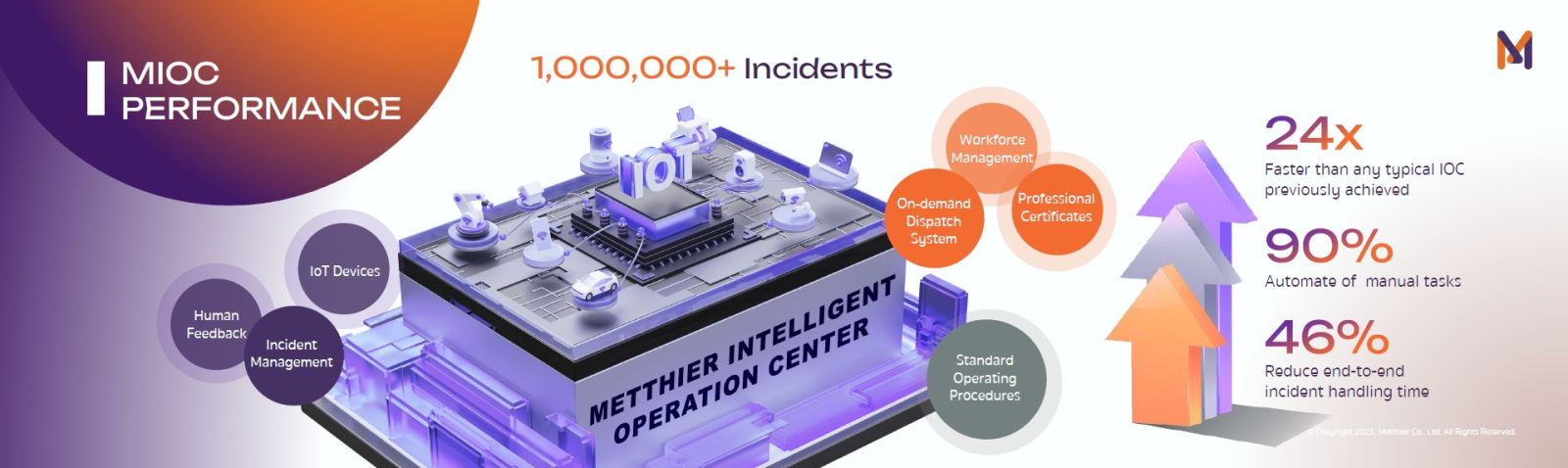 เปิดตัว Metthier ผู้ให้บริการระบบ Smart Facility Management รายแรกของไทย เชื่อมคนผสานเทคโนโลยี พร้อมพลิกโฉมบริการดูแลจัดการอสังหาริมทรัพย์ยุคใหม่