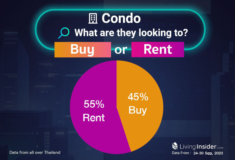 Livinginsider - Weekly Insight Report [24-30 Sep 2023]