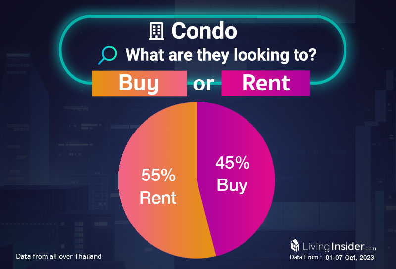 Livinginsider - Weekly Insight Report [01-07 Oct 2023]