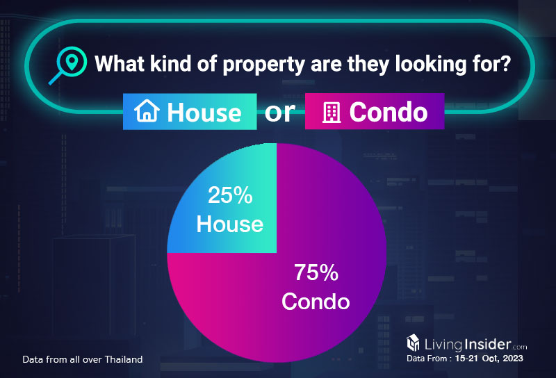 Livinginsider - Weekly Insight Report [15-21 Oct 2023]