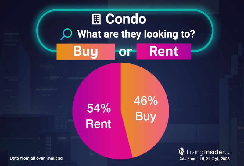 Livinginsider - Weekly Insight Report [15-21 Oct 2023]