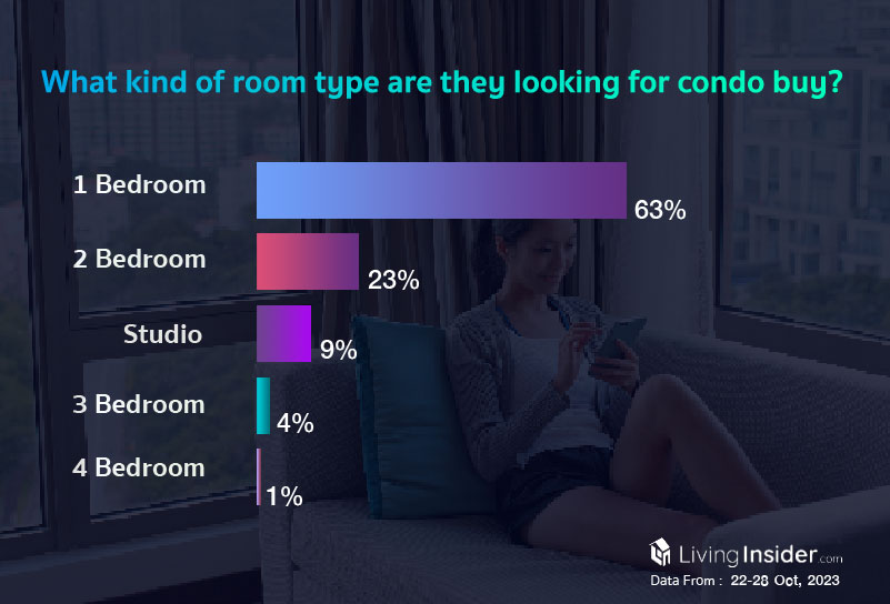 Livinginsider - Weekly Insight Report [22-28 Oct 2023]