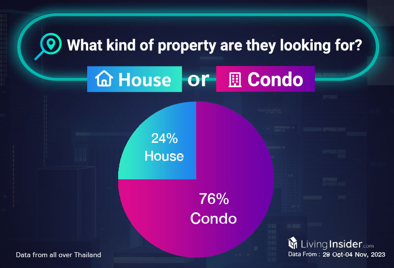 Livinginsider - Weekly Insight Report [29 Oct-04 Nov 2023]