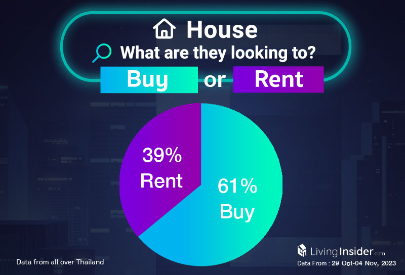 Livinginsider - Weekly Insight Report [29 Oct-04 Nov 2023]