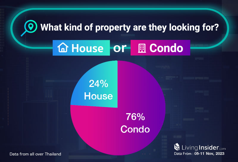 Livinginsider - Weekly Insight Report [05-11 Nov 2023]