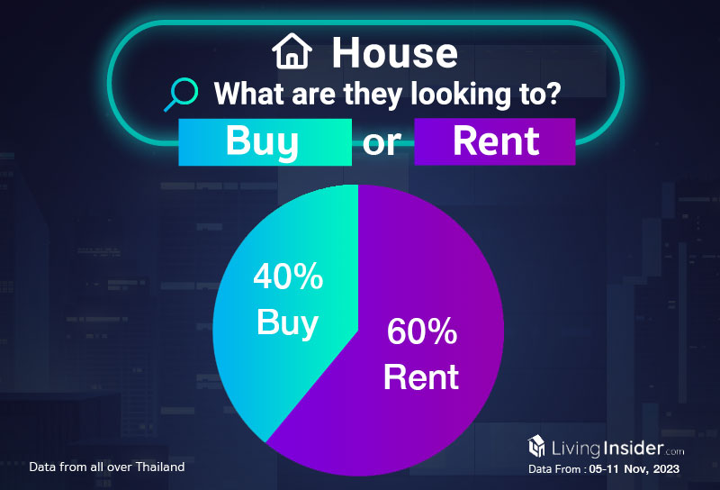 Livinginsider - Weekly Insight Report [05-11 Nov 2023]