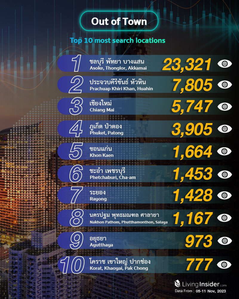 Livinginsider - Weekly Insight Report [05-11 Nov 2023]