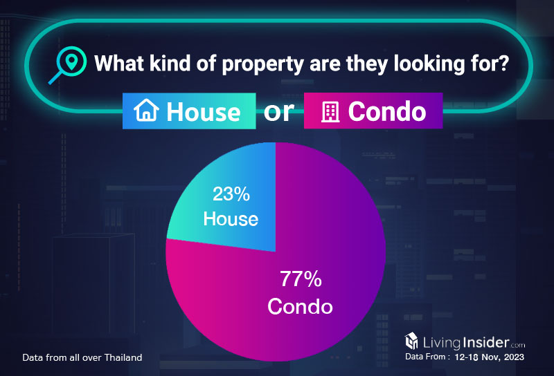 Livinginsider - Weekly Insight Report [12-18 Nov 2023]