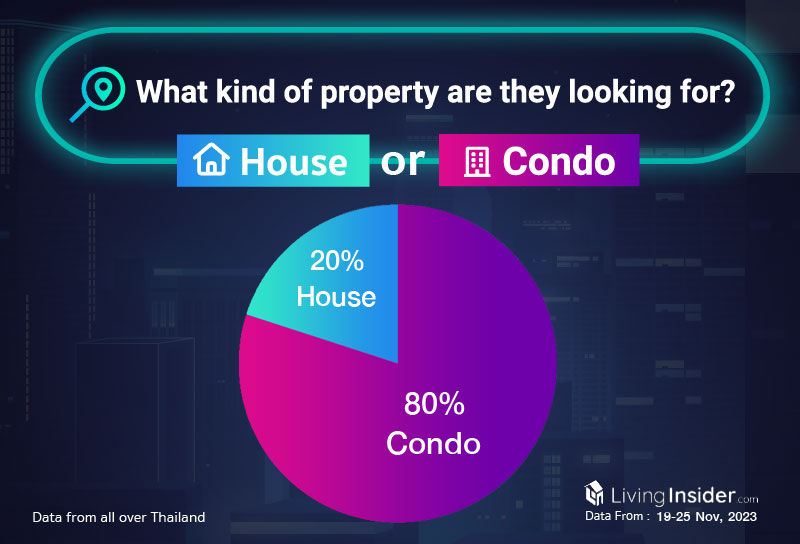 Livinginsider - Weekly Insight Report [19-25 Nov 2023]