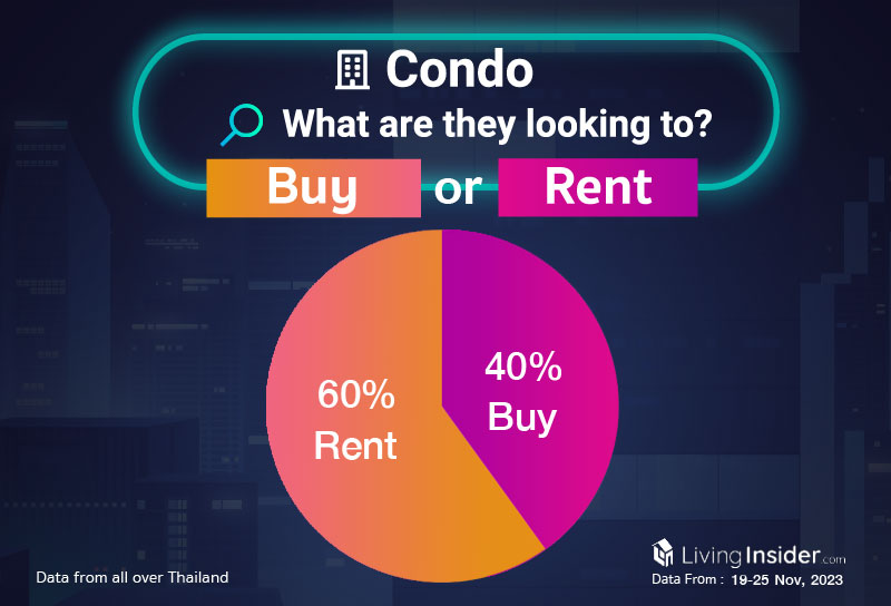 Livinginsider - Weekly Insight Report [19-25 Nov 2023]